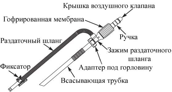 Насос для ДТ ручной DUKSHIN DP-16-1N