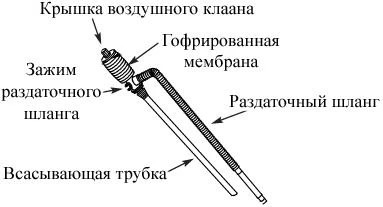 Насос для ДТ ручной DUKSHIN  DP-14S