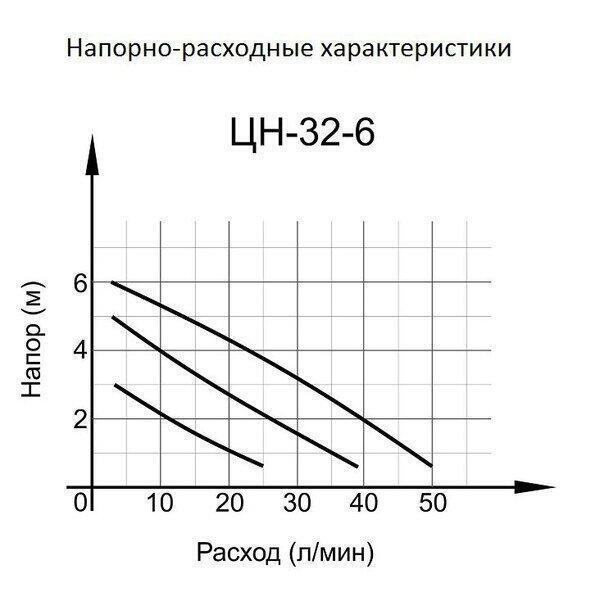 Насос ГВС Вихрь ЦН-32-6