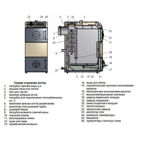 Твердотопливный котел Nibe VIKING K-WRM18 R