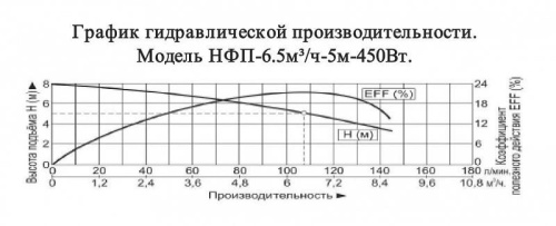 Сплит-системы Electrolux