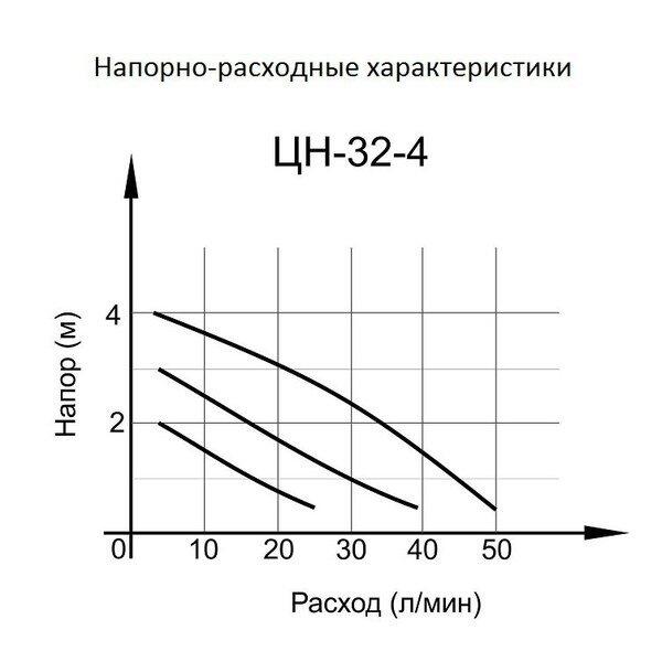 Насос ГВС Вихрь ЦН-32-4
