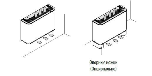 Напольно-потолочный фанкойл Aermec FCZI 200 ACT