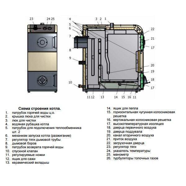 Твердотопливный котел Nibe VIKING K-WRM25 R