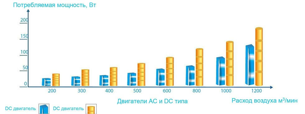 Высокоэффективный двигатель вентилятора постоянного тока двигатель вентилятора