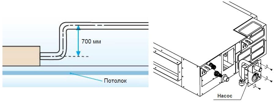 Встроенная дренажная помпа дренажная помпа