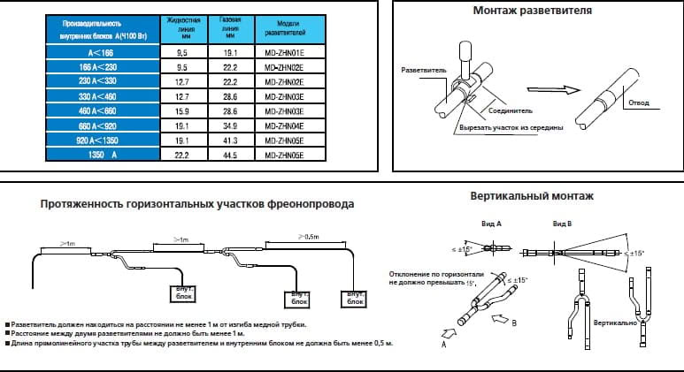 Схема монтажа разветвителей Монтаж