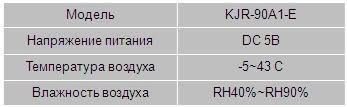 Характеристики модели