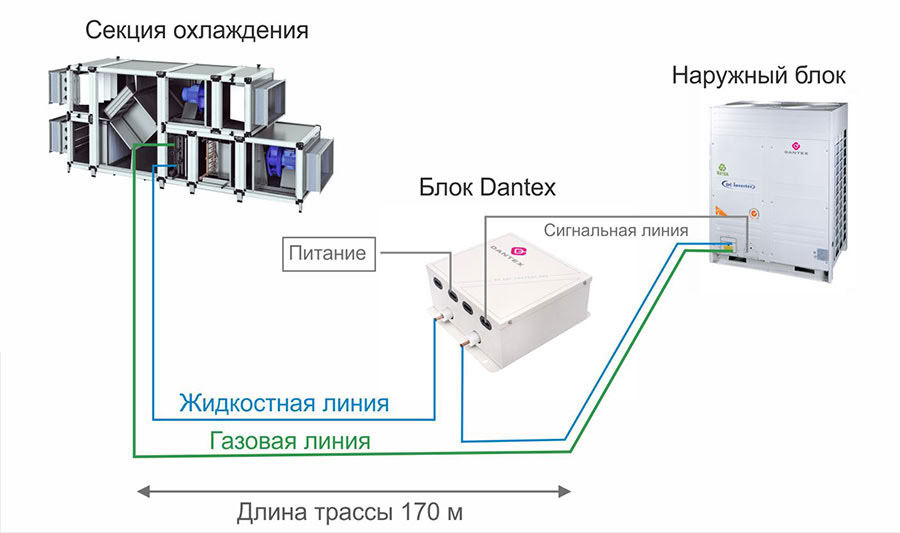 Схема подключения комплекта для VRF Схема подключения