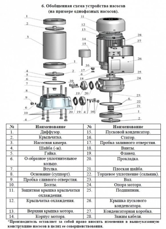 Насос вертикальный многоступенчатый Vodotok EVP 6-5-V (IE2 мотор)