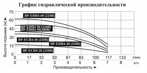 Сплит-системы Electrolux