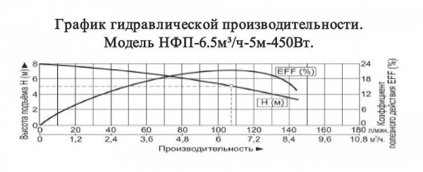 Сплит-системы Electrolux