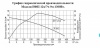 Насос фекальный Vodotok НФП-12м3/ч-9м-1300Вт