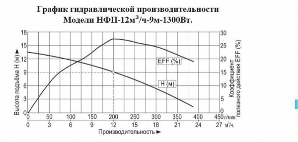Сплит-системы Electrolux