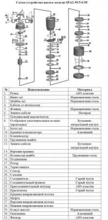 Насос для колодцев Vodotok SPA2-50/5-0/9F