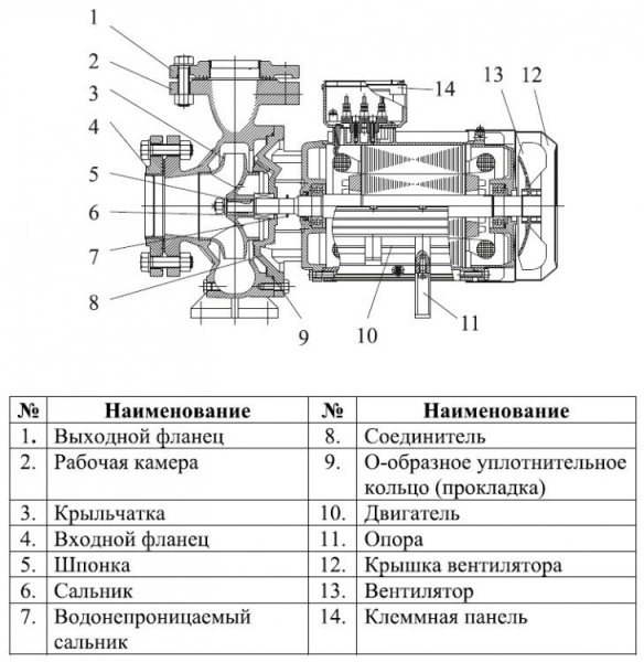 Насос центробежный LEO XSTm50-125/22