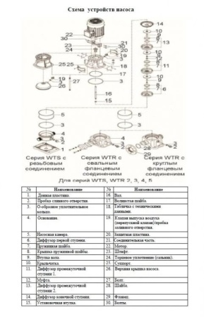 Насос верт. многоступ. LEO WTR 5-9
