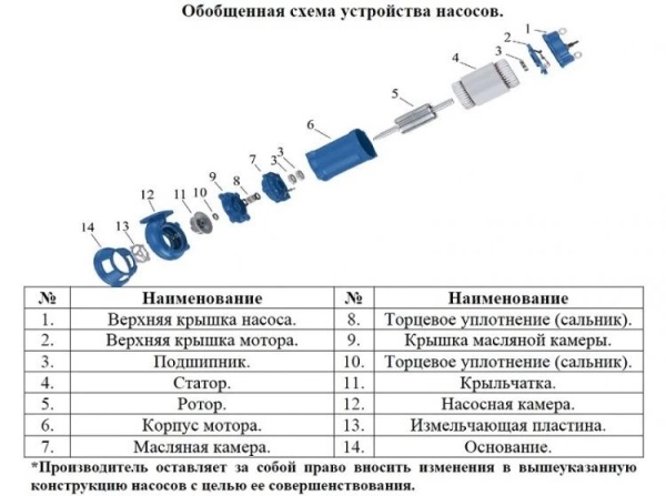 Насос фекальный (крылч.откр, попл.) Vodotok  V-50GNWQD15-10-1.1F