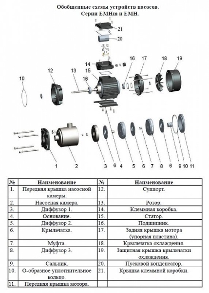 Насос поверхн. многоступенчатый LEO EMHm 3-5