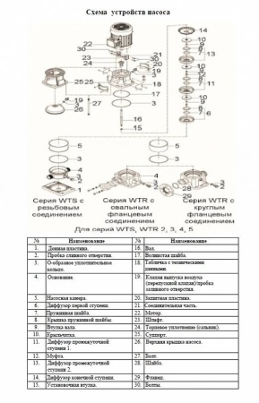 Насос верт. многоступ. LEO WTR 2-15