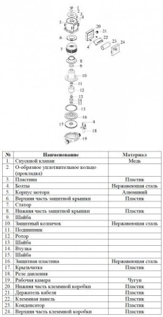 Циркуляционный насос Vodotok XRS 25/8-180