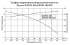 Циркуляционный насос LEO LRP 20-180/220