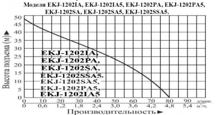 Насосная станция LEO EKJ-1202PA с баком 50CTT объемом 50 л.