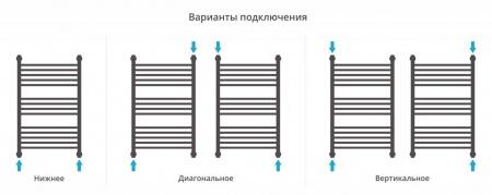 Водяной полотенцесушитель лесенка Сунержа Богема с полкой+ 800х500