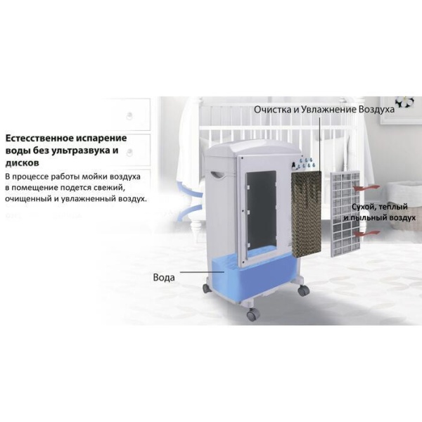 Сплит-системы Electrolux