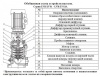 Насос верт. многоступ. LEO LVS 3-10