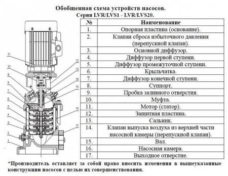 Насос верт. многоступ. LEO LVS 3-10