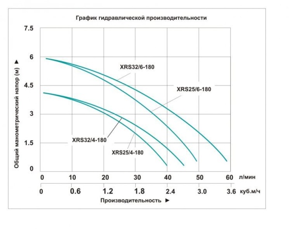 Циркуляционный насос Vodotok XRS 25/4-180-X