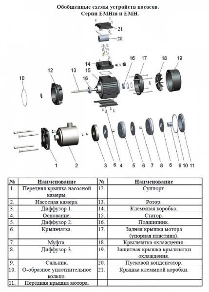 Насос поверхн. многоступенчатый LEO EMHm 3-6