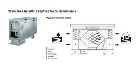 Приточно-вытяжная вентиляционная установка 2vv HR95-150EC-CF-VBXD-74RP1