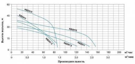 Насос шламовый LEO KBZ47.5