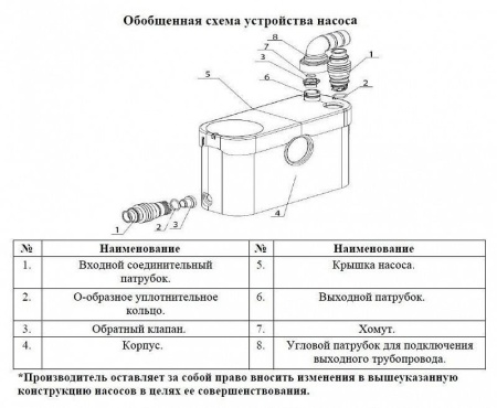 Насос канализационный Vodotok НК-ПМЧР-750Вт(4м3/ч/9м)-РС