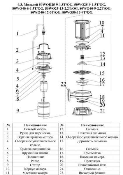 Насос фекальный 80WQ50-13-4T/QG