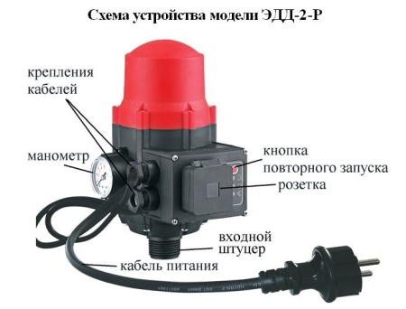 Регулятор давления электронный ЭДД-2-Р, кабель 1,3м + розетка