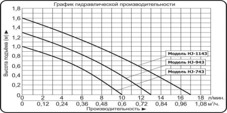 Насос для фонтана Vodotok HJ-1143