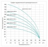 Насос скважинный Vodotok БЦПЭ-ГВ-85-0.5-90м-Ч