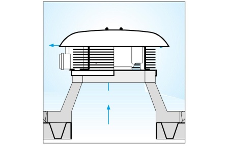 Крышный вентилятор Vortice RF EU M 20 4P