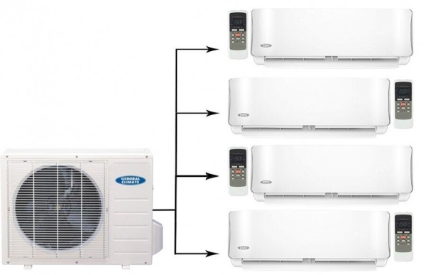 Сплит-системы Electrolux
