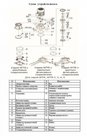 Насос верт. многоступ. LEO WTS 4-22