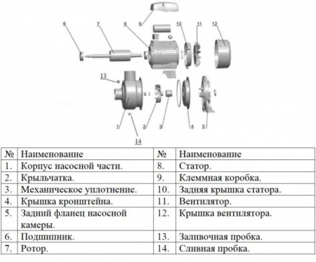 Насос с открытой крыльчаткой LEO ABK200
