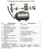 Насосная станция Vodotok СНВ-80А