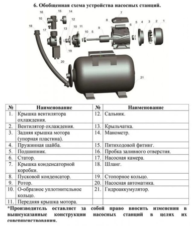 Насосная станция Vodotok СНВ-80А