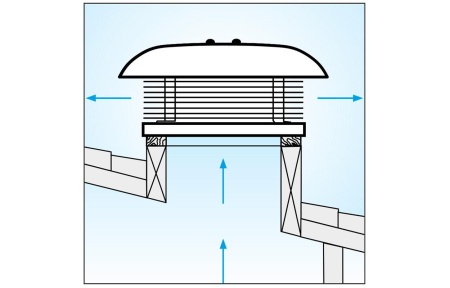 Крышный вентилятор Vortice RF EU M 30 4P
