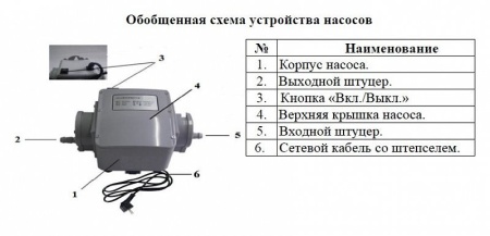 Насос для газа Vodotok HC03-15