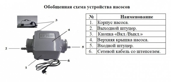 Насос для газа Vodotok HC09-70