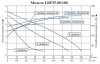 Циркуляционный насос LEO LRP 25-80/180